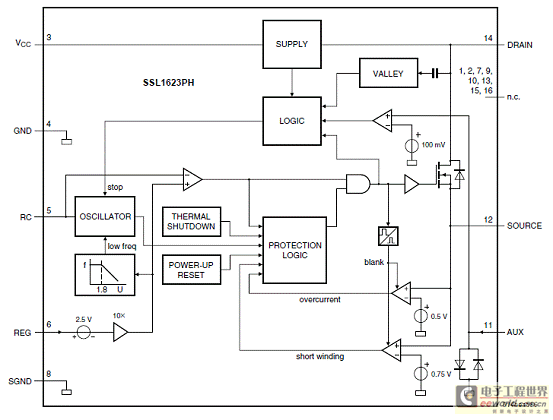 SSL1623PH开关电源LED驱动方案