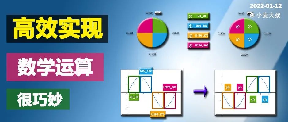 单片机如何能运行如飞？一种高效实现数学函数的方式！