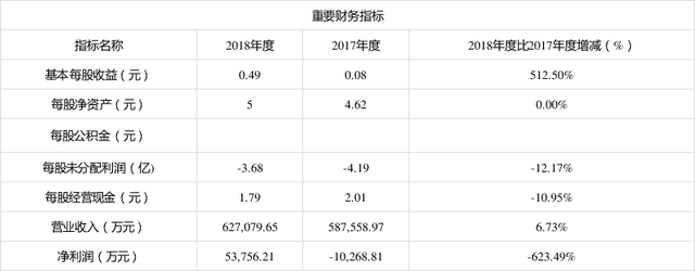 科创板新股华润微2月12日申购宝典