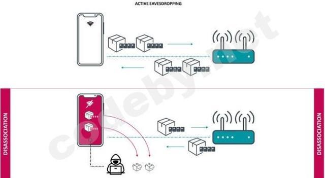 博通WiFi芯片漏洞致数十亿设备受影响，部分iPhone可遭网络窃听