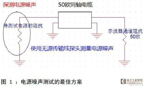 力科示波器基础应用系列之十 --- 电源噪声探测
