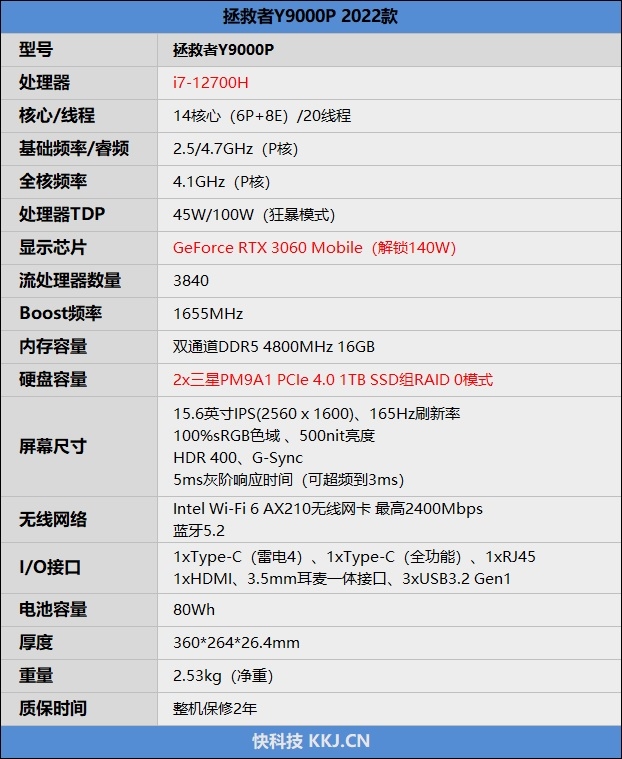 100W酷睿i7-12700H碾压80W锐龙9 6900HS!联想拯救者Y9000P 2022评测:SSD狂飙13GB/s
