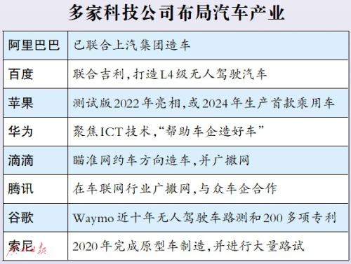 科技巨头造车？不简单 传统车企代工？不甘心