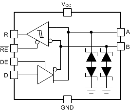 THVD1439V是3.3V 至 5V、250Kbps、RS-485 收发器，集成 4kV IEC 浪涌保护