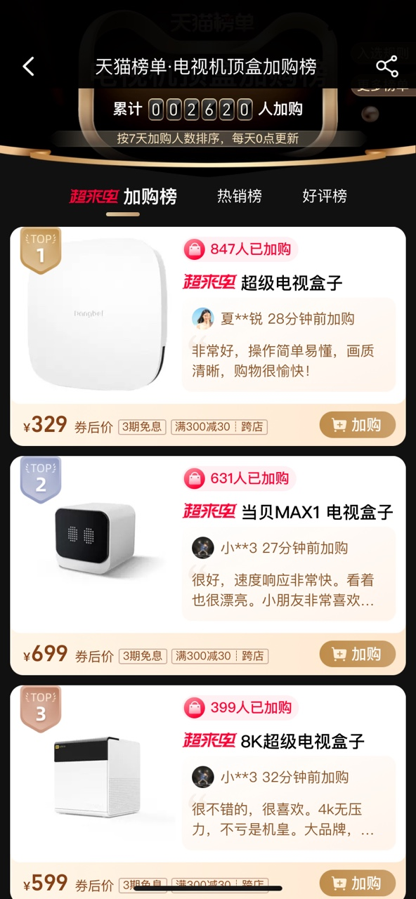 当贝盒子成爆品：霸占加购榜前三 占总数量一半以上