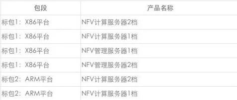 14710台！中国移动发出7亿ARM大单