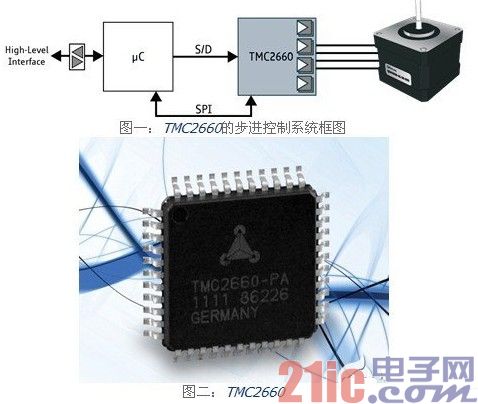 TRINAMIC全新步进电机驱动芯片 驱动电流可达4A