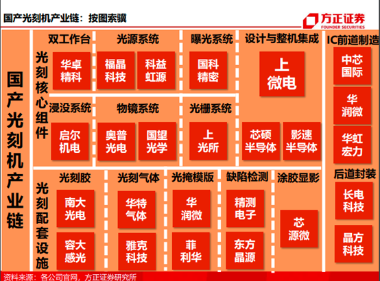 车厂加注芯片产业，比亚迪参投源卓广电