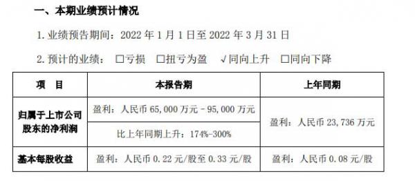 比亚迪预计 Q1 净利润同比增长至高 300%，新能源汽车销量创历史新高但手机业务疲弱