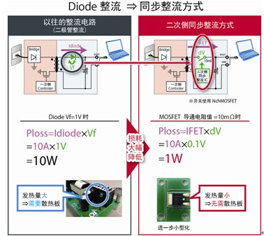 LED驱动电源模块及相关元器件的最新技术动态