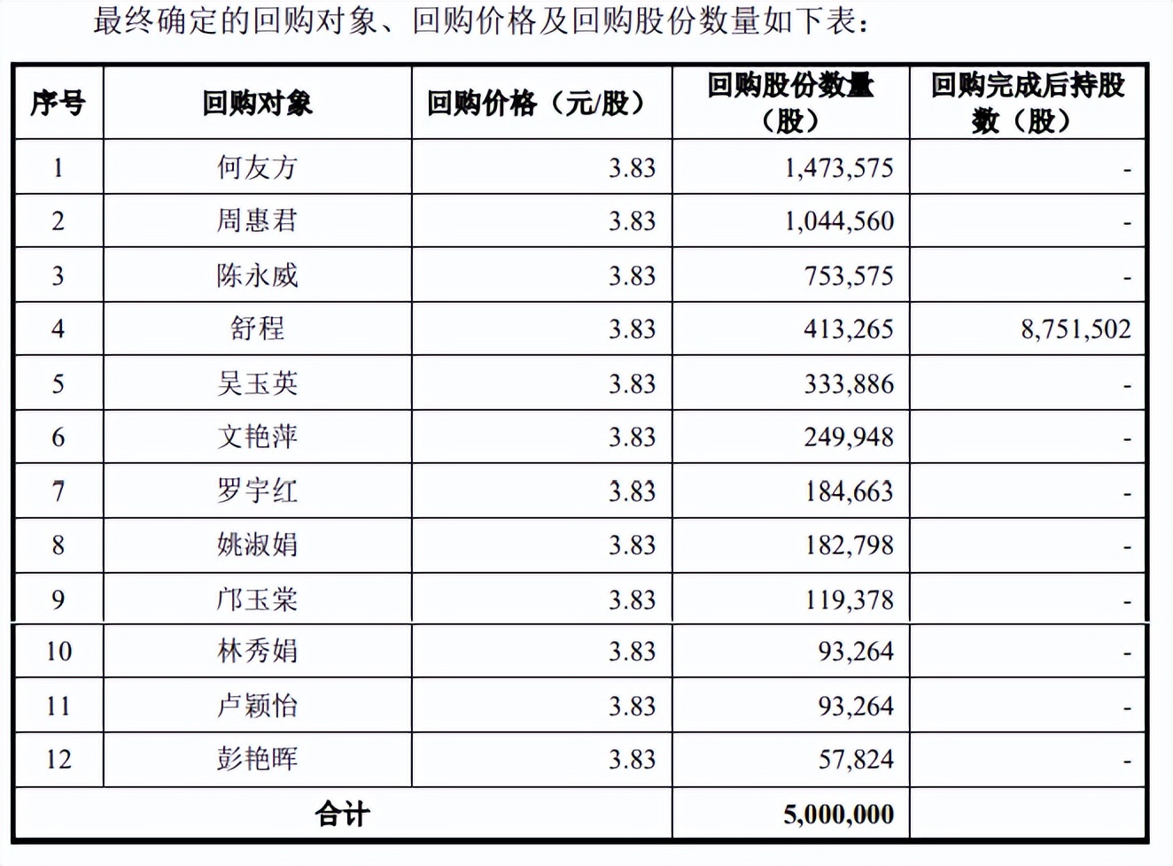 改制时用分红收购,蓝箭电子分光净利润,规模技术均不如同行 改制时用分红收购,蓝箭电子分光净利润,规模技术均不如同行