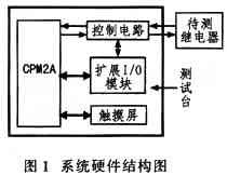 PLC和触摸屏在继电器测试台中的应用研究