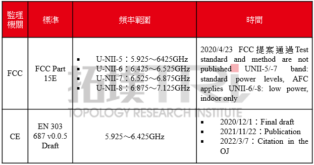2022年全球Wi-Fi产业进展如何？
