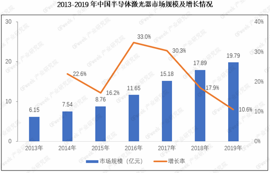 喜讯！华兴激光获4000万元融资