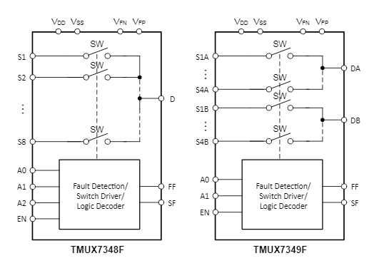 TMUX7348F是±60V 故障保护、8:1 多路复用器，具有故障阈值、闩锁免疫和 1.8V 逻辑