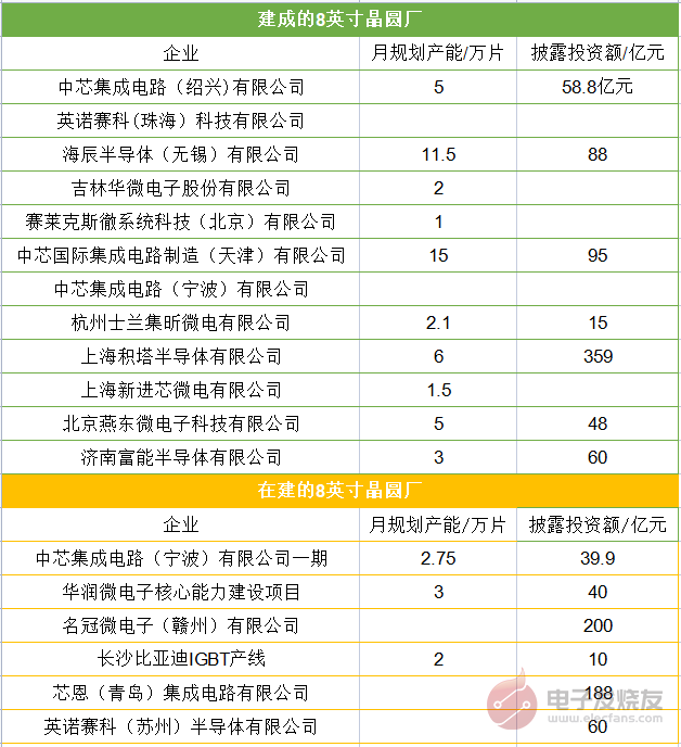 电源管理芯片的8英寸晶圆产能紧缺，为何还不能迁移到12英寸？