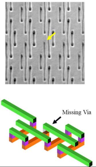 三星「心焦」、台积电「头疼」的4nm「良率泥潭」