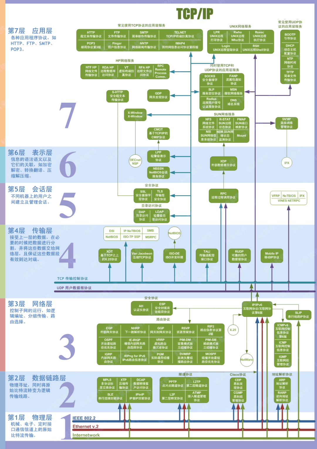 计算机弱电网络知识点全面总结（完整版）