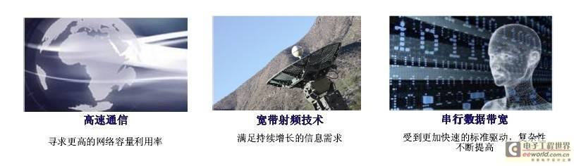 泰克65周年 重磅推业界精度最高示波器