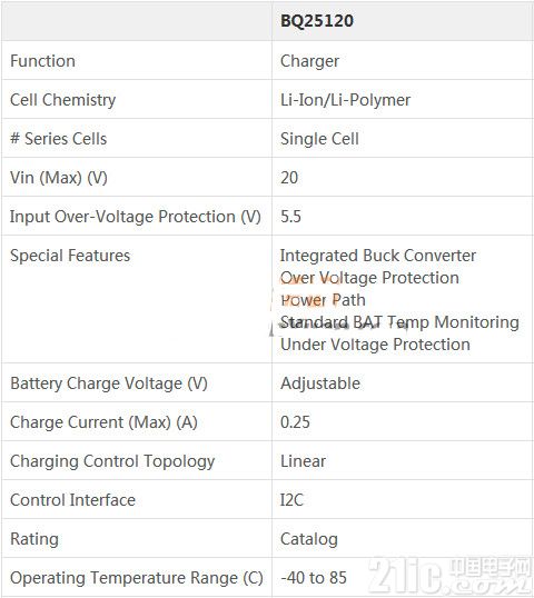 延长充电后使用时间的充电管理IC BQ25120