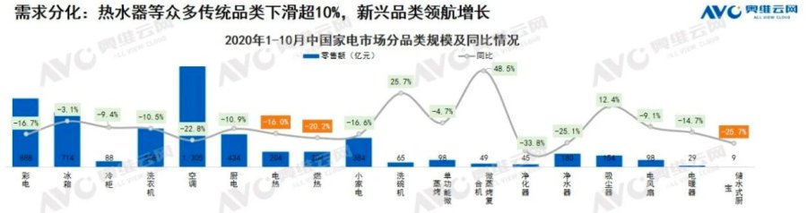 升级9大场景的海尔水联网成效如何？