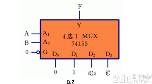 eda四选一多路选择器的设计