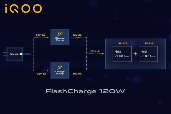 骁龙 8 + 旗舰手机 iQOO 10 / Pro 快充曝光:支持 120W / 200W,有望 5 分钟充满 70%