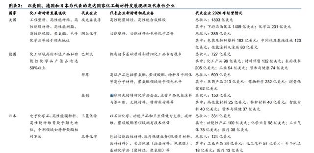 化工新材料行业深度研究：政策引领及产业转型升级，加速行业发展