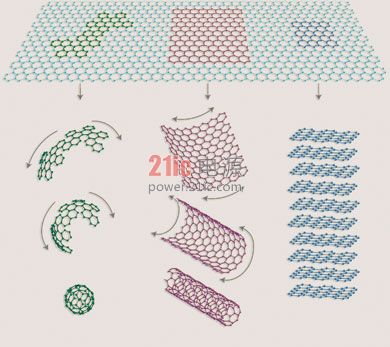 graphene_carbon-e1286367575983.jpg