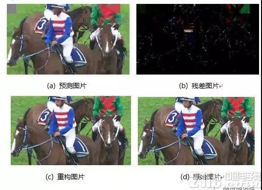 图6. HEVC图片编码过程中的预测，残差，重构以及原始数据