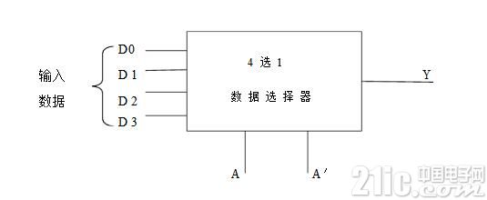 eda四选一多路选择器的设计