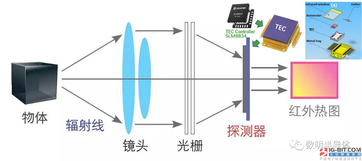 测温从未停止 数明半导体用“芯”在行动