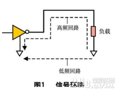 数字电路中抑制EMI的方法介绍