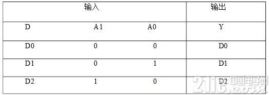 eda四选一多路选择器的设计