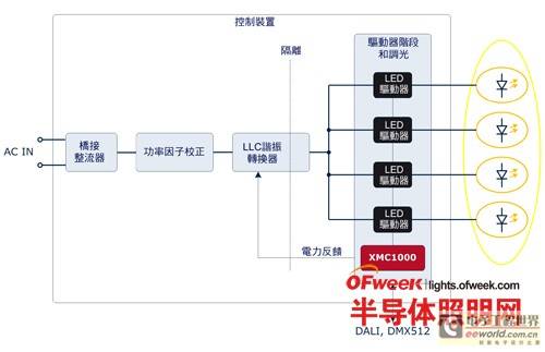 BCCU助力 MCU打造智能化LED灯泡