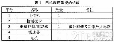 基于单片机STC12C52系列直流电机调速系统