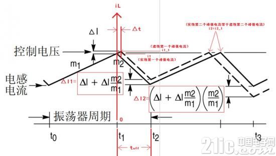 开关电源斜坡补偿的详细推导