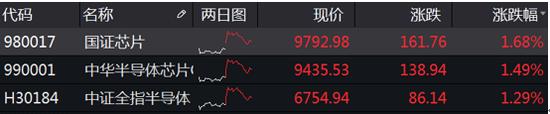 半导体投资日报：车企芯片短缺啥时候解决？这家公司透露最新信号