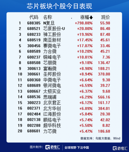 一场比以往更疯狂的抱团
