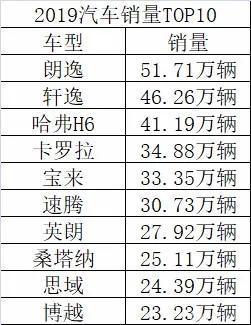 近十年中国汽车业的“质变”
