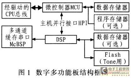 基于DSP数字多功能板的实现