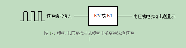 数字频率计学习资料