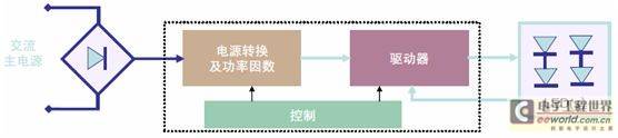 大功率LED区域照明驱动方案