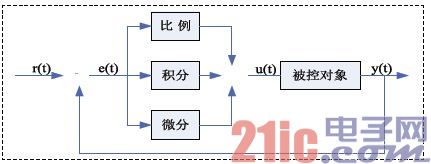 PID算法的FPGA实现