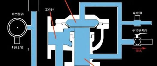 雨淋自动喷水灭火系统与泡沫-雨淋灭火系统图解