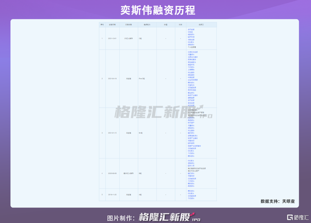 融资25亿，这家公司想做第二个“京东方”？
