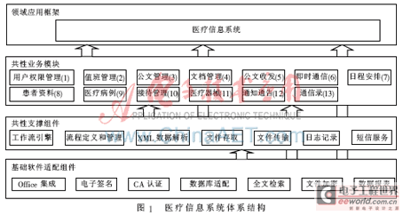 基于国产基础软件应用系统的性能测试与优化