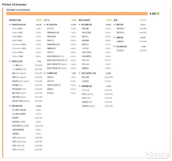 入门光追守门员来也！昂达RTX 3050显卡上手