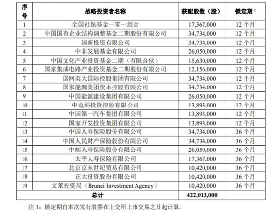 刚刚，A股近十年最大IPO诞生，市值超1.3万亿元