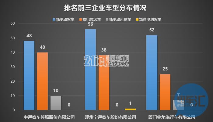 136家车企布局1473款车型!从四批目录看市场领域划分
